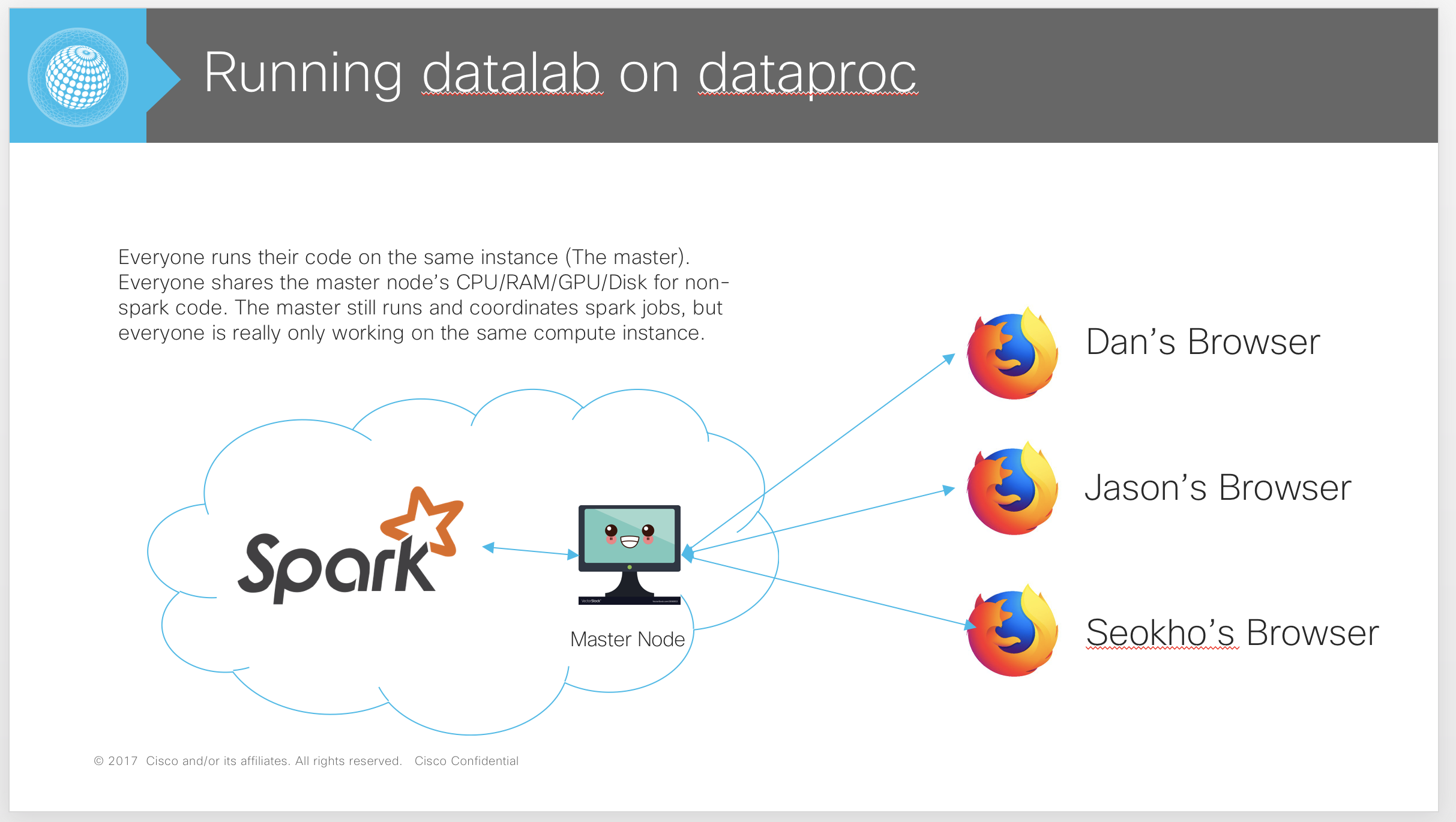 Remote Datalab